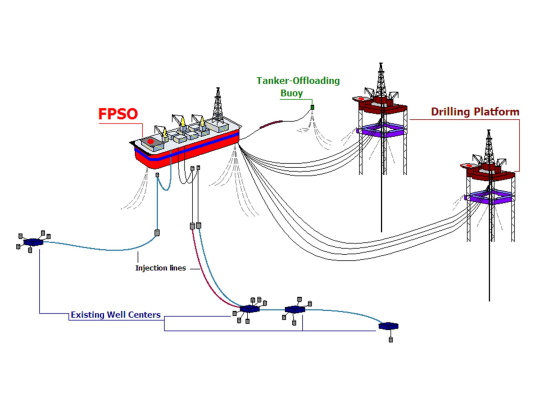 fpso-decommissioning-540x405.jpg