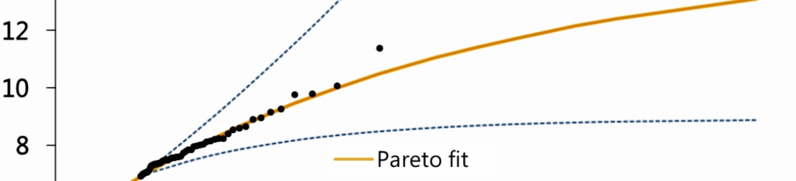 pareto-fit-graph (1)