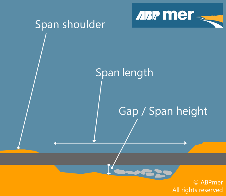 Marine pipeline exposure